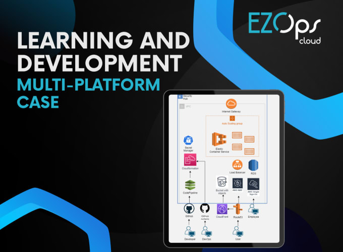 Gig Preview - Build learning development multi platform