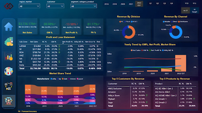 Gig Preview - Create interactive and beautiful power bi dashboard