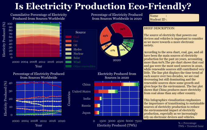 Gig Preview - Do data analysis and data visualization with python and power bi dashboard