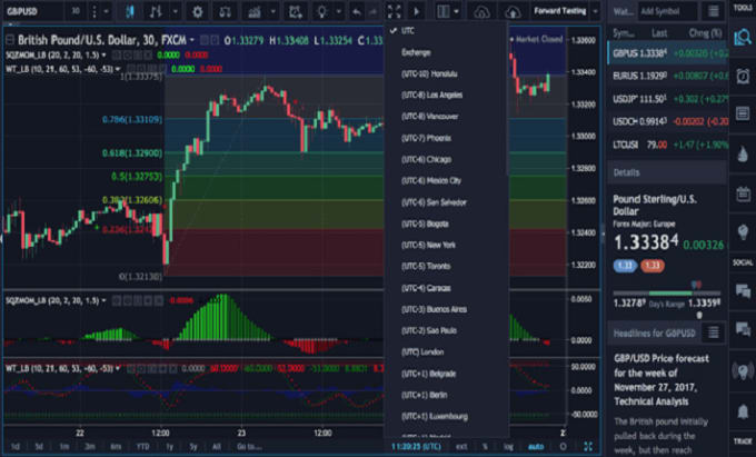 Gig Preview - Set up an expert advisor using algorithm trading strategy