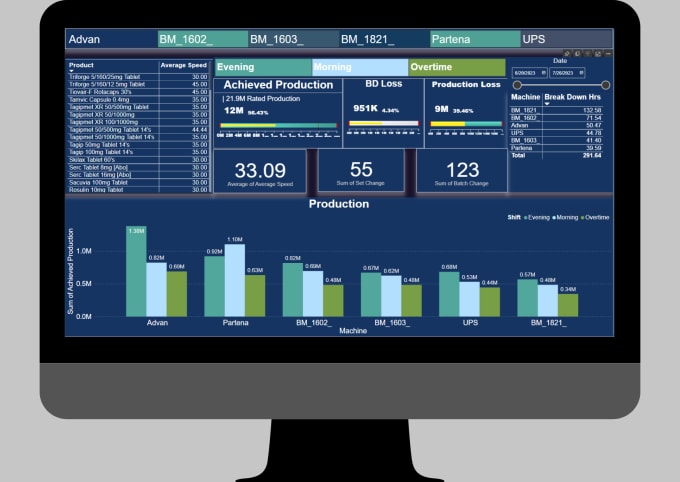 Gig Preview - Create professional dashboard in power bi and looker studio