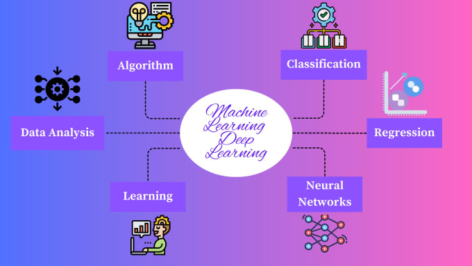 Gig Preview - Do machine learning and deep learning using python and r