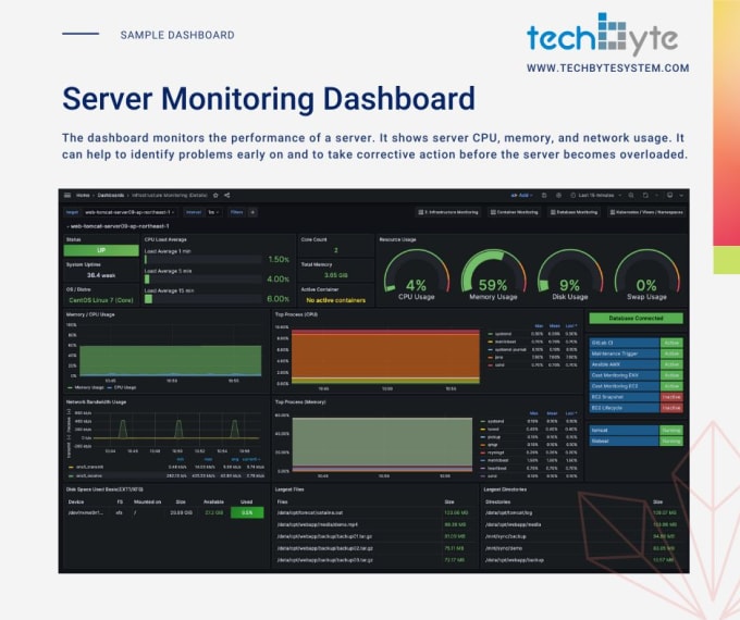 Gig Preview - Create and deploy grafana monitoring with any data sources