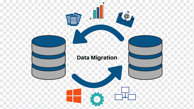 Gig Preview - Performance tuning of database storage management