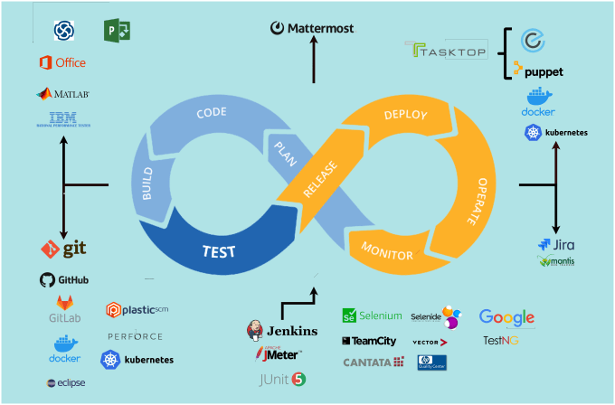 Bestseller - do devops for you