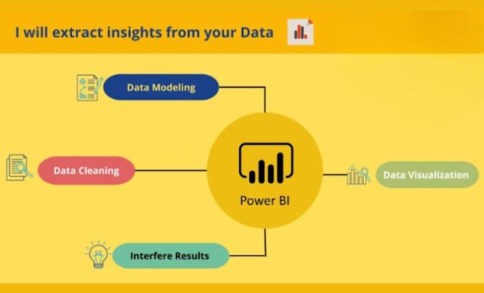 Gig Preview - Be your power bi expert