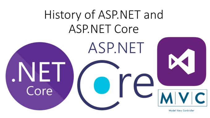 Gig Preview - Develop rest API using dot net core with quality work