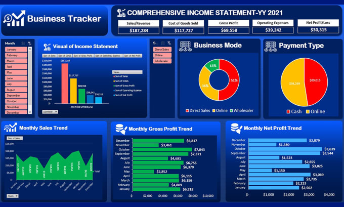 Gig Preview - Create an interactive data visualization dashboard in excel or google sheets