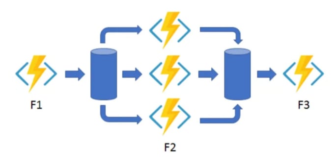 Gig Preview - Create azure functions for you, with c sharp language