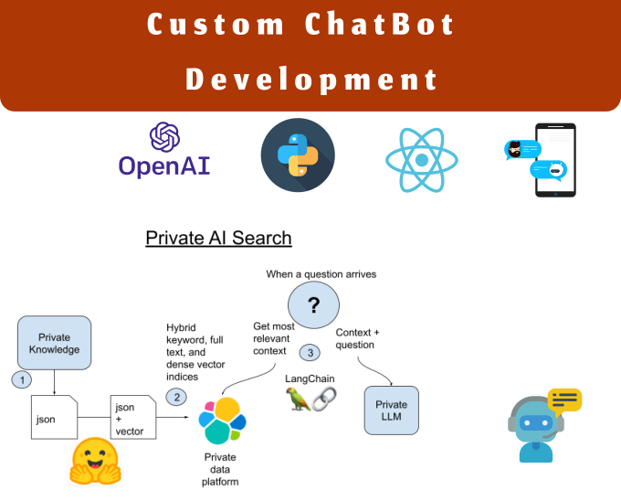 Gig Preview - Be your ai chatbot developer