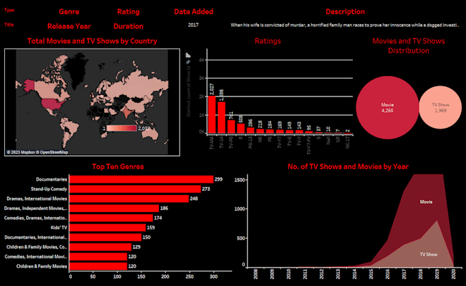 Gig Preview - Create stunning power bi dashboard and reports