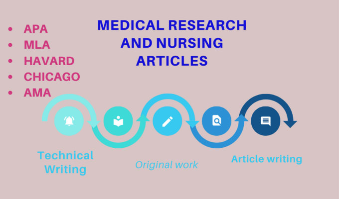 Gig Preview - Write high quality nursing research, medical research, and nursing articles