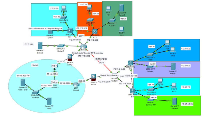 Gig Preview - Any cisco netacad lab task, packettracer,eve ng, gns3