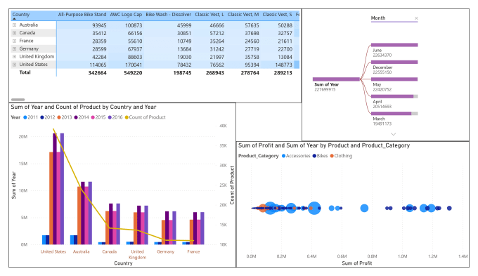 Gig Preview - Assist in data visualization and analysis in power bi