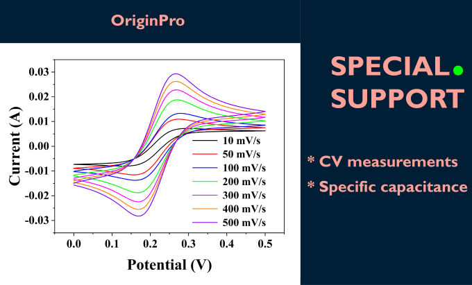 Gig Preview - Interpret cyclic volumetric measurements