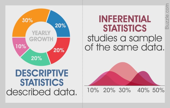 Gig Preview - Teach you business statistics and statistical inference