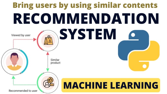 Gig Preview - Build recommendation system using machine learning