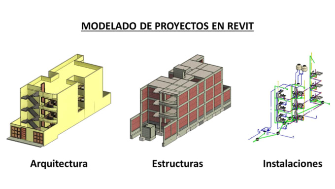 Gig Preview - Make a compatible bim revit project model