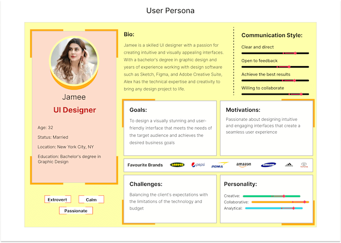 Gig Preview - Create customer personas, user journeys, user flow and empathy maps