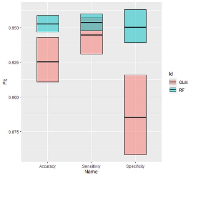 Gig Preview - Generate an ml report for your data file