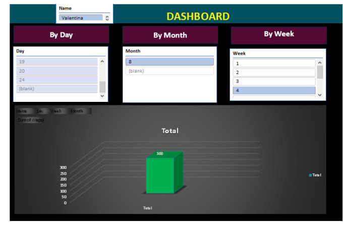 Gig Preview - Design excle dashboard,reports in excel google sheets