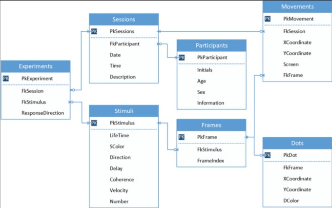 Gig Preview - Design database for your website