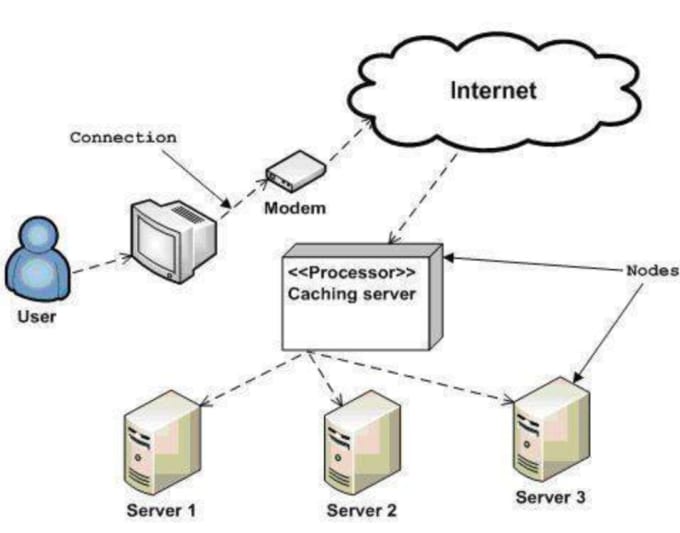 Gig Preview - Setup server and deployment for your website