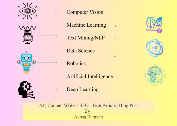 Gig Preview - Do machine learning and deep learning in computer vision