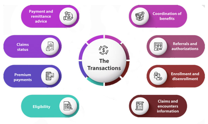 Gig Preview - Do billing, payment posting , ar, and vob of your practices