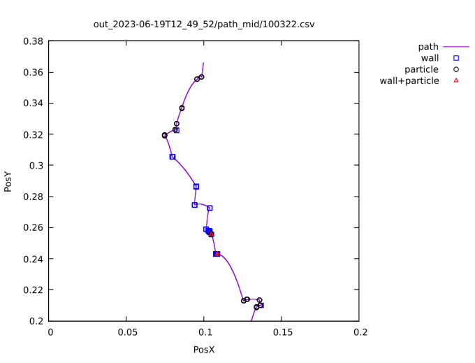 Gig Preview - Do scientific computations and data visualization