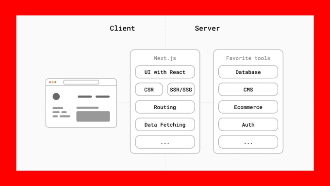 Gig Preview - Be front end developer with next js, ssr web app