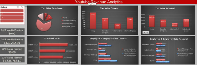 Gig Preview - Create HR dashboard and HR analytics using power bi