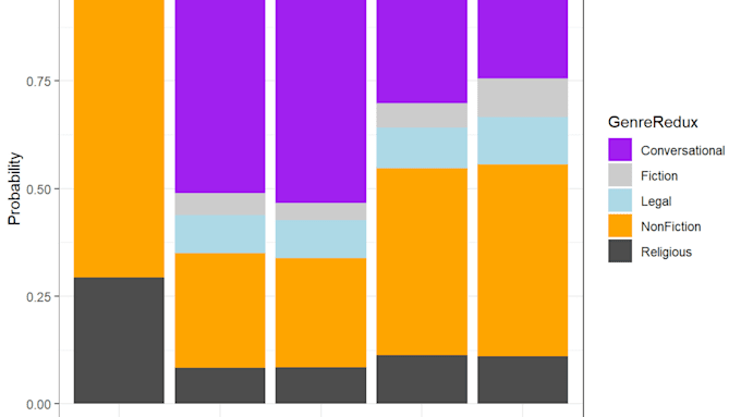 Gig Preview - Do statistical and data analysis using r studio and python