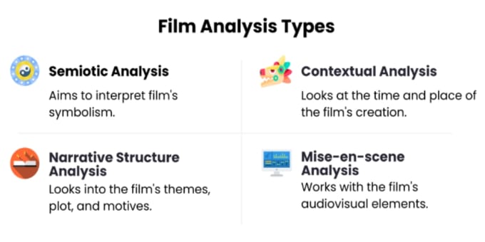 Gig Preview - Write film, novel analysis, music, book summary and movie review essays