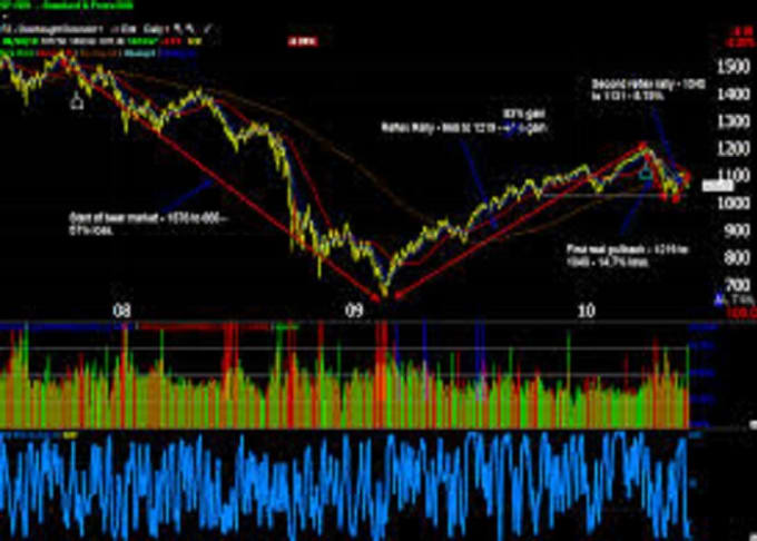 Gig Preview - Clear your confusion to buy stocks or shares