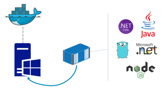 Gig Preview - Do a dockerization consultation