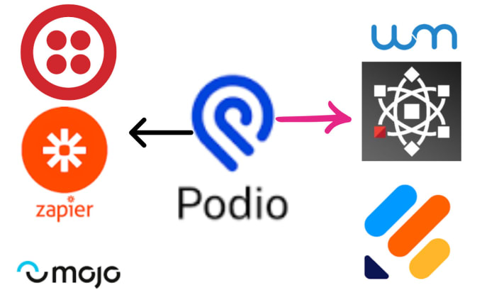 Gig Preview - Help you to integrate zapier twilio mojo to your podio crm