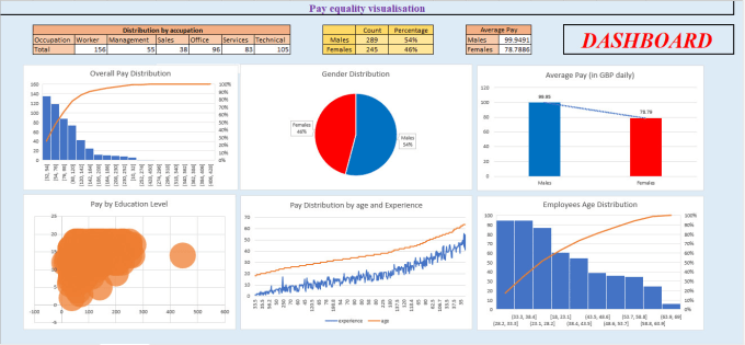 Gig Preview - Do excel, spreadsheet, timesheet, formula, data entry, vba, macros, graphs