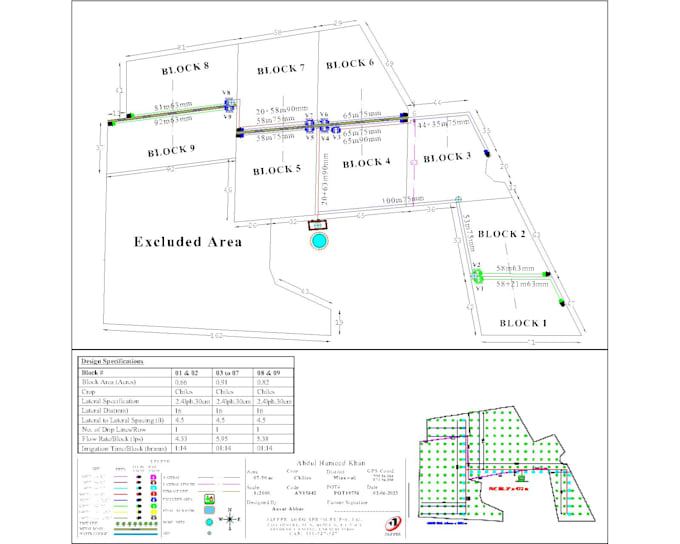 Gig Preview - Design irrigation design for residential commercial landscape