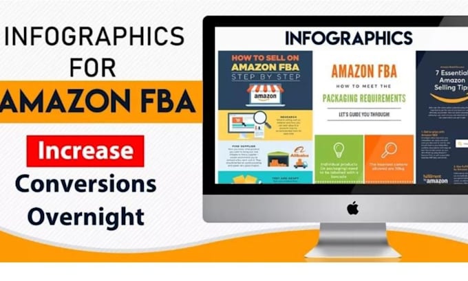 Gig Preview - Design stunning amazon product infographic, listing pictures, image editing ebc