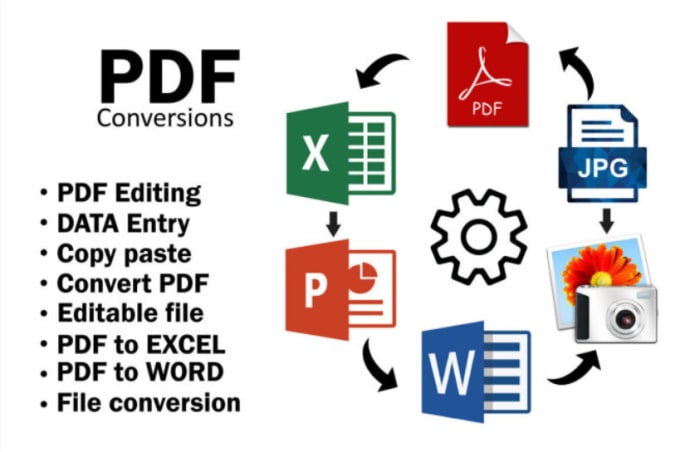 Gig Preview - Do convert PDF, image, handwriting, typing to word