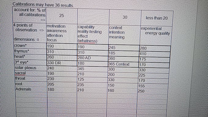 Gig Preview - Measure your  consciousness the most advanced way currently known