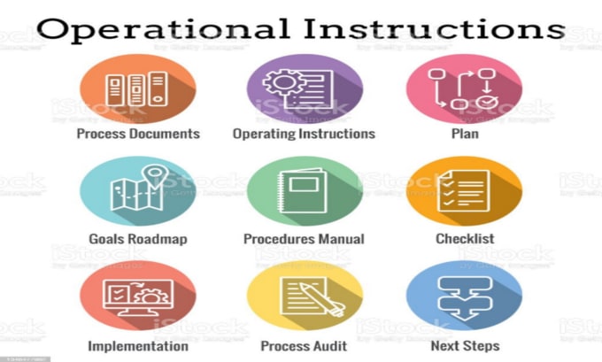 Gig Preview - Design procedural manual and policies for your business