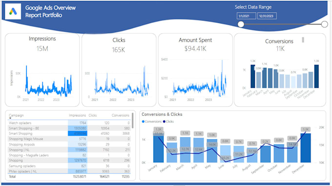 Gig Preview - Create reports and dashboards in power bi