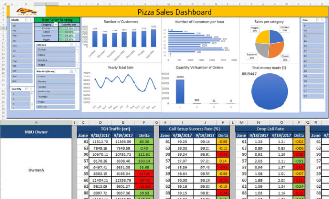 Gig Preview - Do data analysis and data visualization in excel