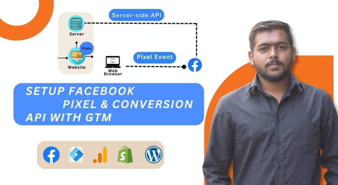 Gig Preview - Integrate facebook pixel, conversion API, server side and ga4 ecommerce tracking