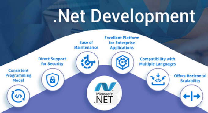 Gig Preview - Fix  asp dot net core, mvc,asp dot net issues with quality work