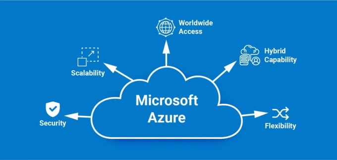 Gig Preview - Do microsoft azure cloud management