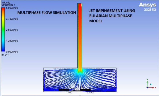 Gig Preview - Do cfd, fea and thermal transient and steady state analysis using ansys