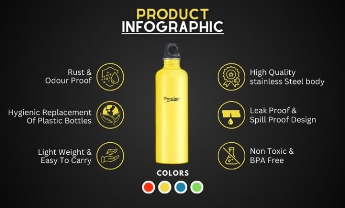 Bestseller - create engaging product infographic and listing images with canva